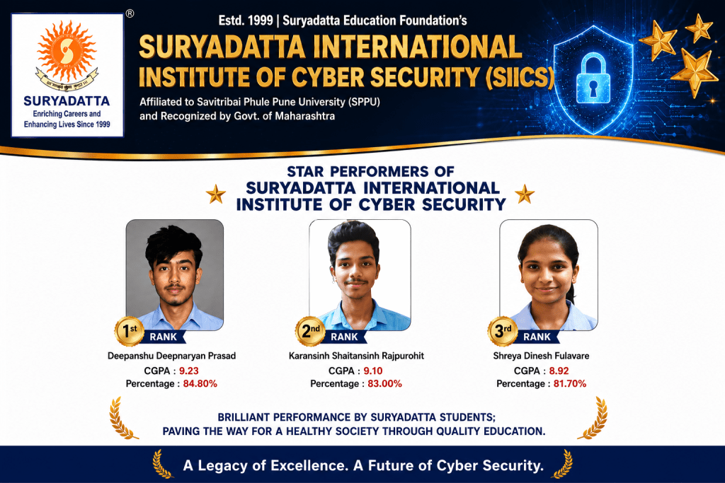 siics-100%-Result